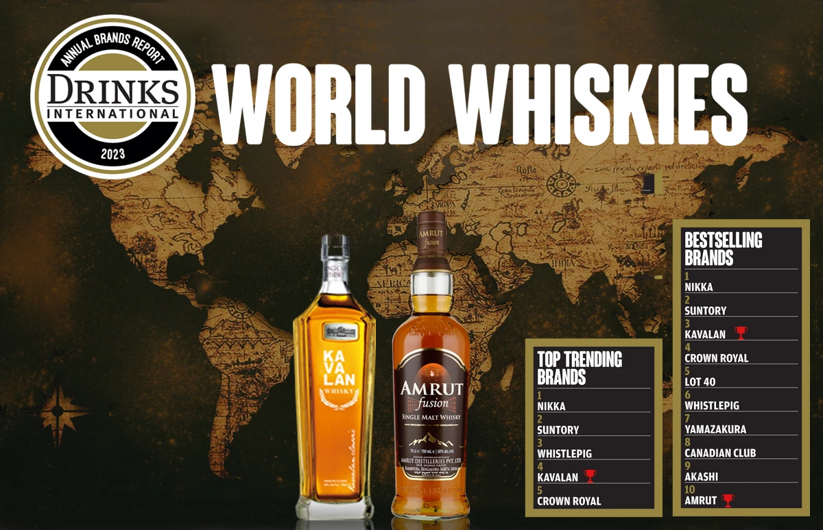 World Whiskies - Kavalan en Amrut