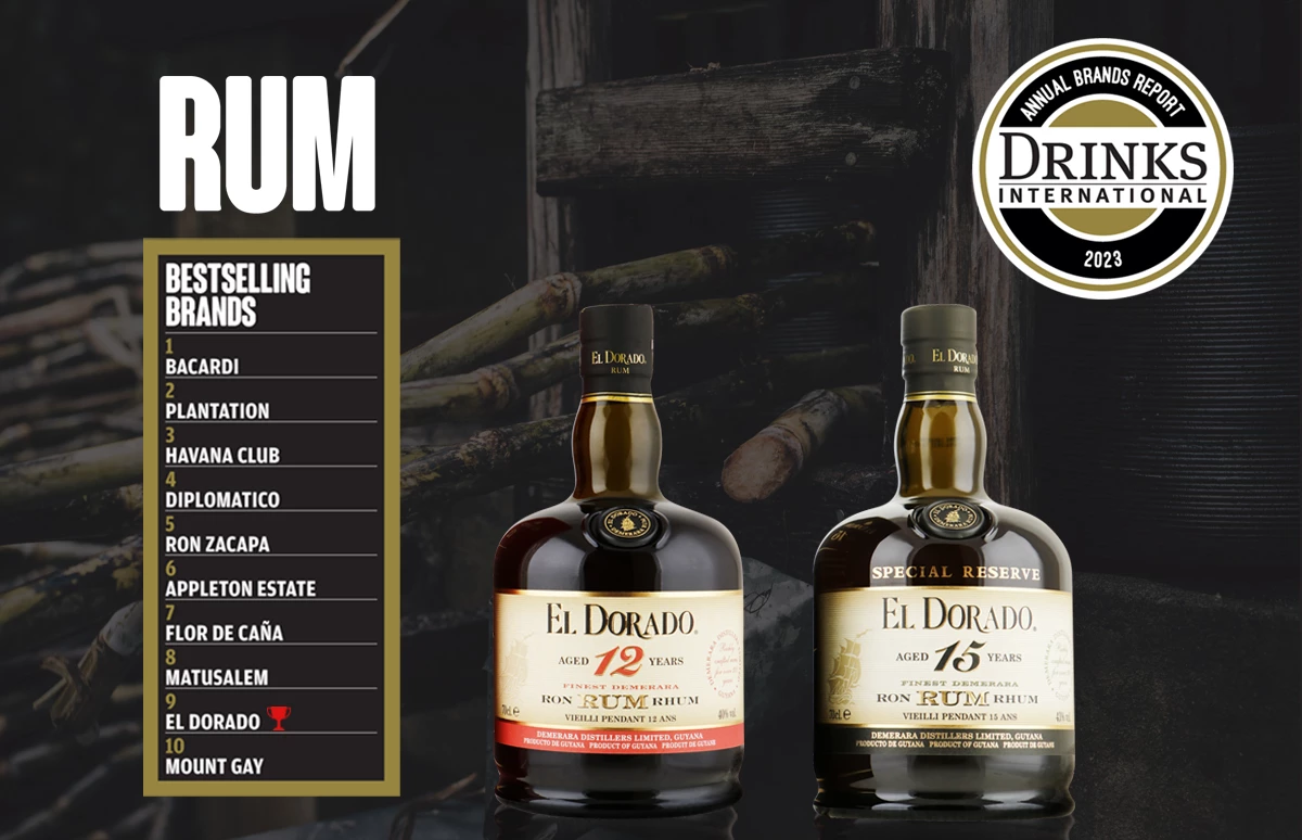 El Dorado Rum populair in horeca
