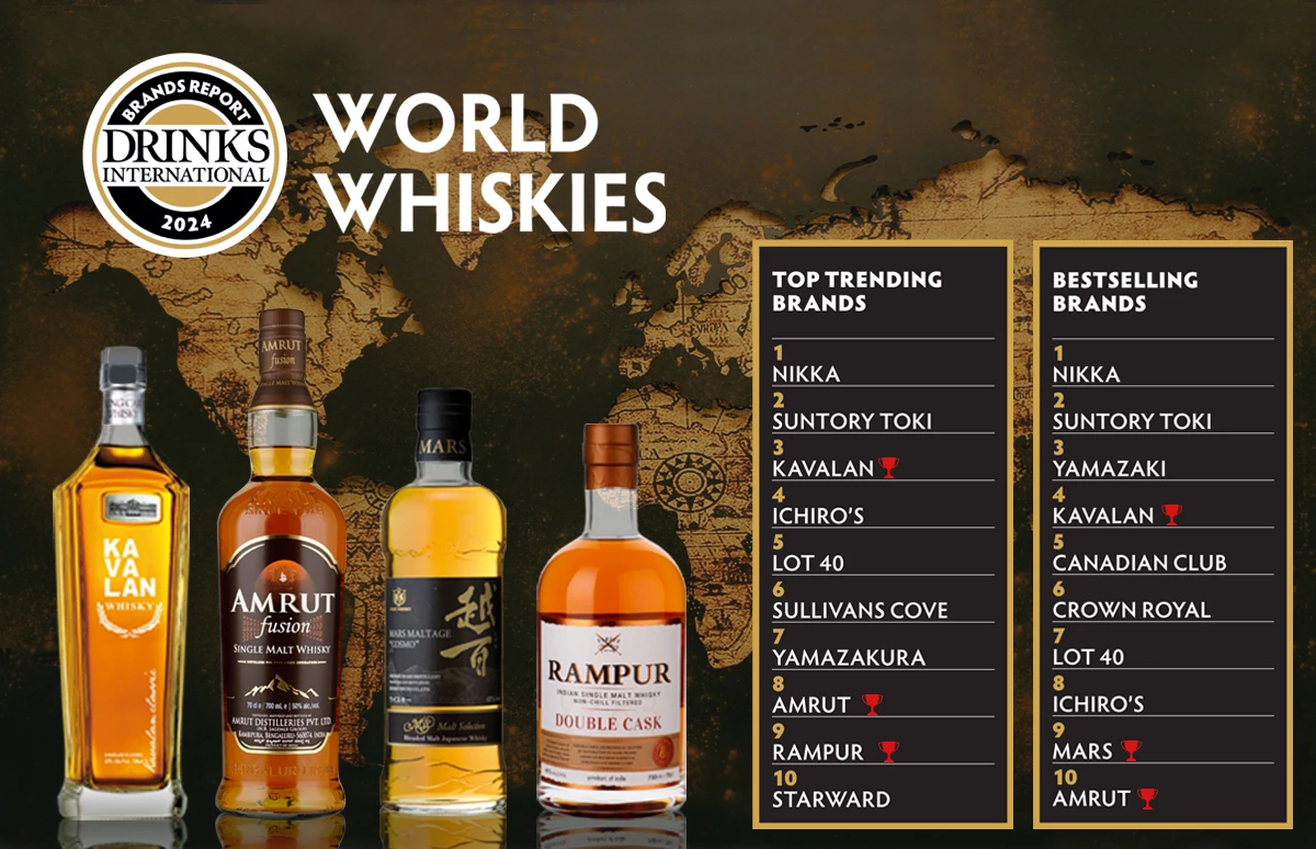 World Whiskies - Kavalan - Amrut - Mars