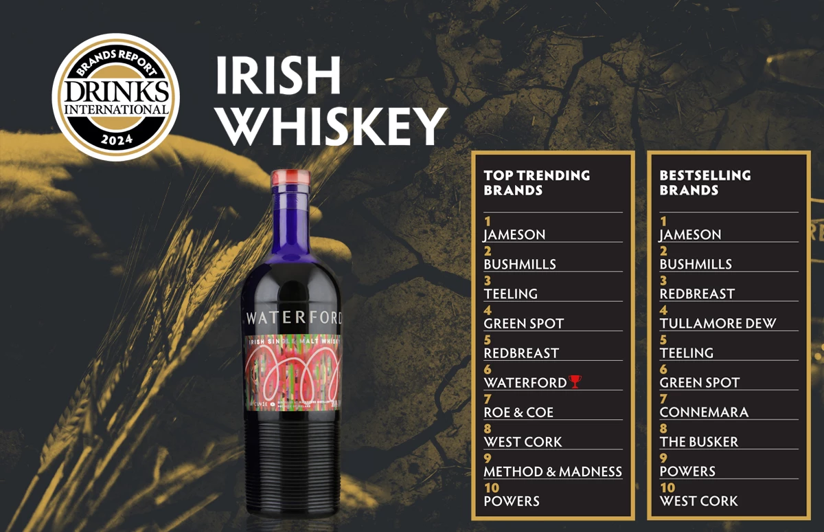 Ierse whiskey met Waterford in Annual Brands Report 2024 van Drinks International