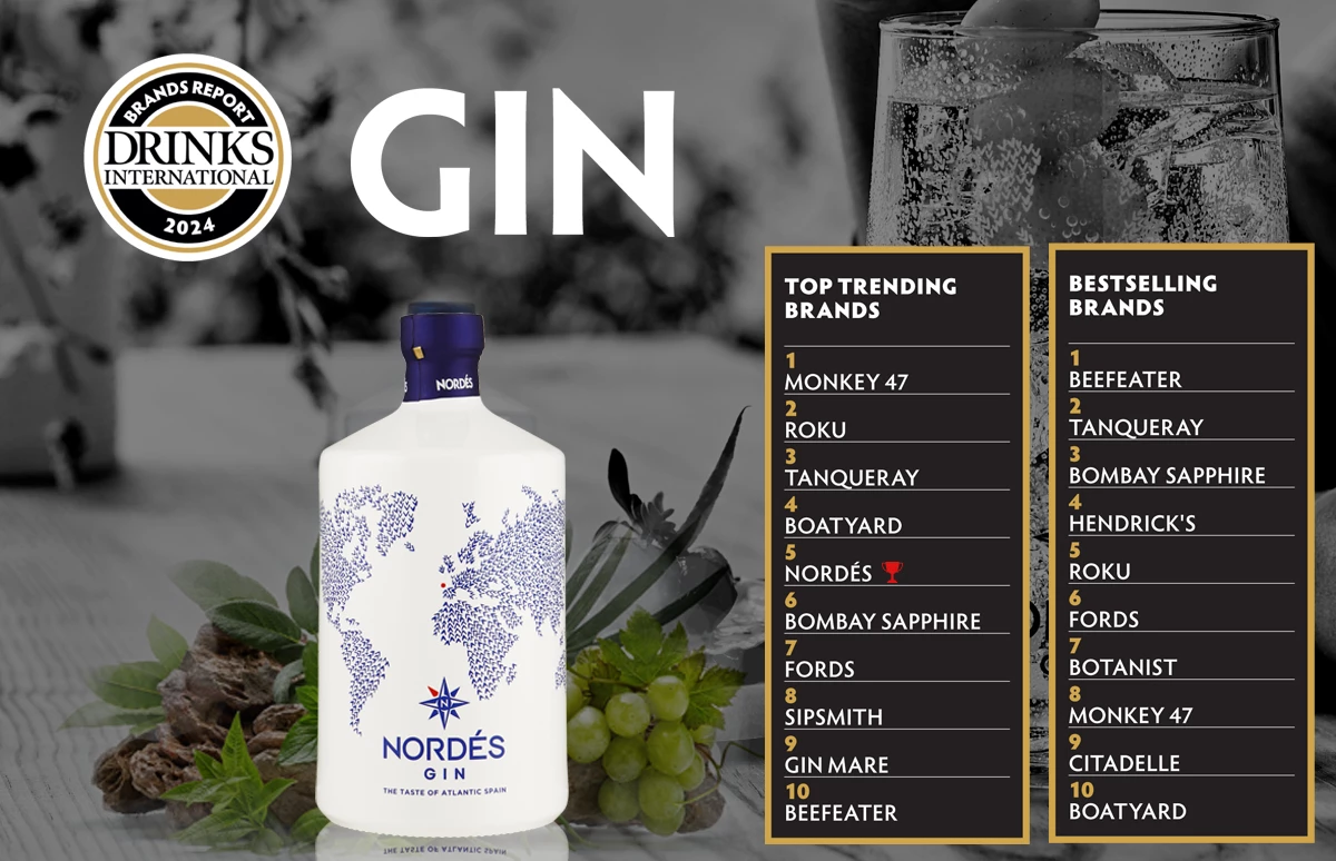 Nordés Gin in Annual Brands Report 2024 - Drinks International