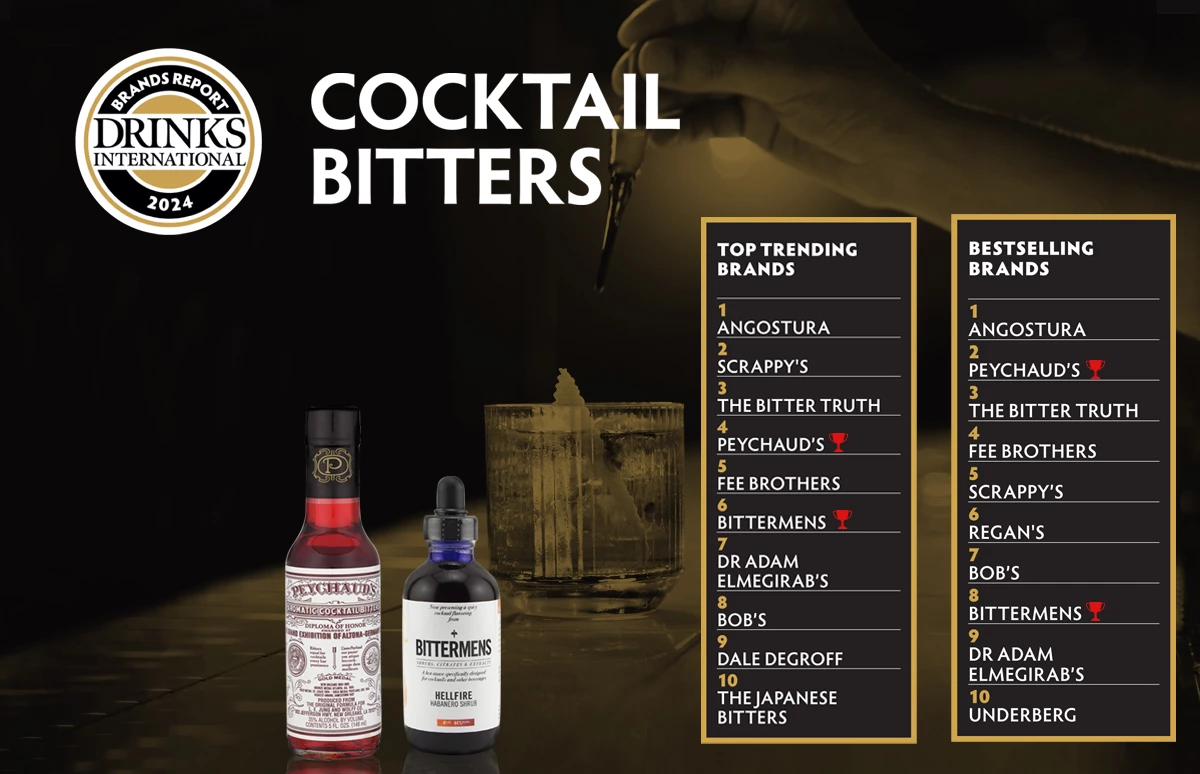 Cocktail Bitters